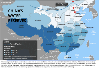 China's water reserves